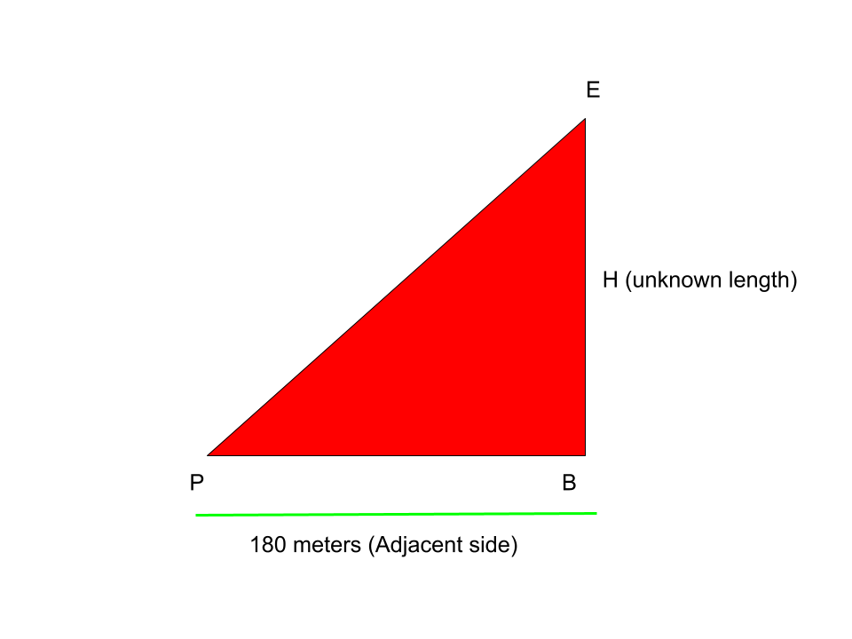 Archer spawn point triangle diagram