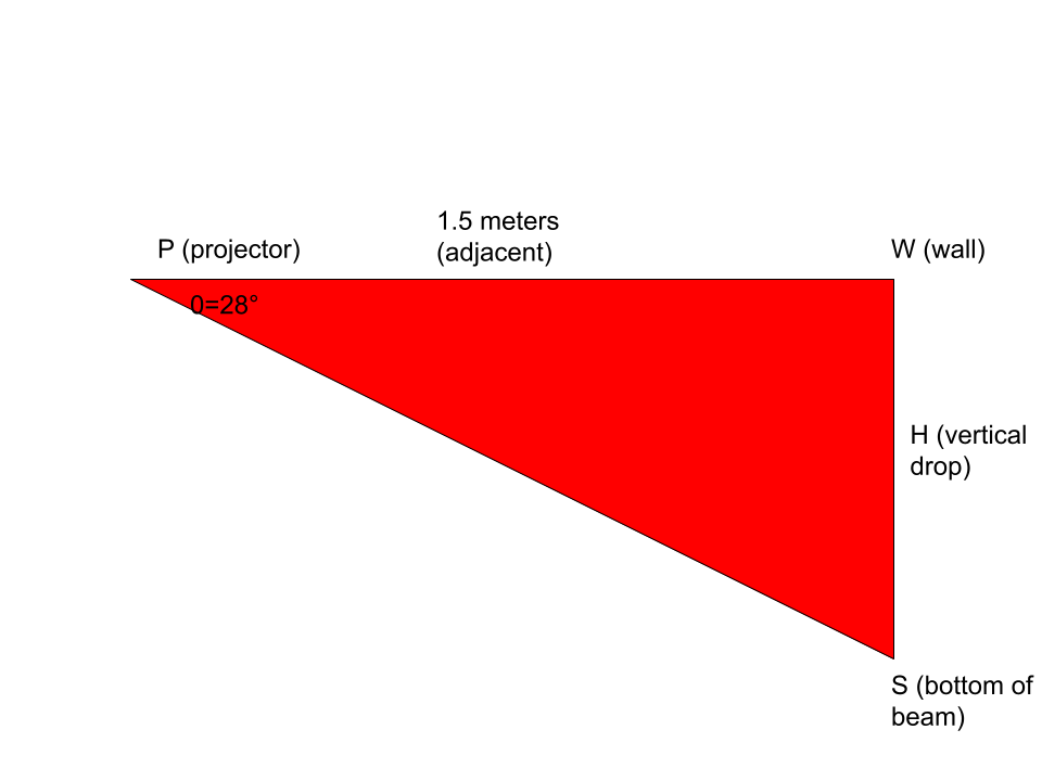 Projector throw distance diagram